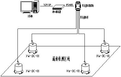 水浸傳感器的工作原理
