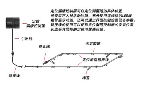 定位控制器+定位感應線