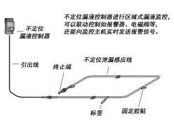 不定位控制器+不定位感應線