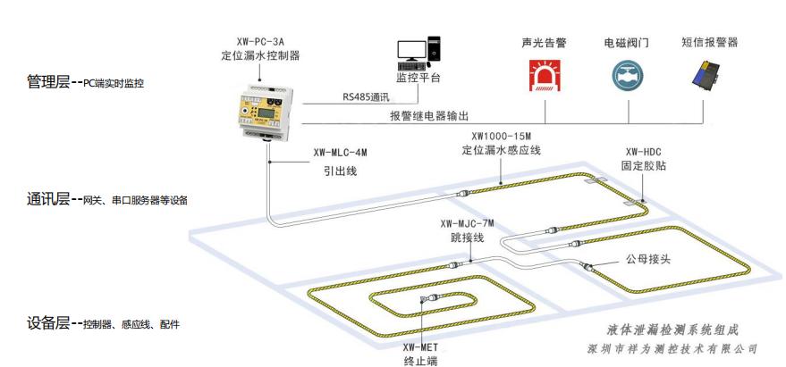 電纜隧道 電纜隧道