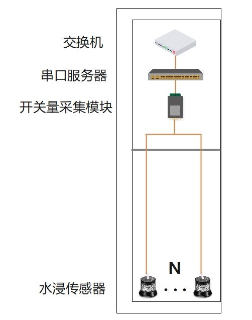 充電樁漏水在線檢測系統 充電樁漏水在線檢測系統