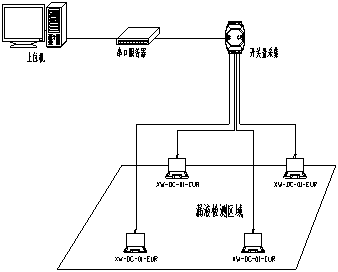 XW-DC-01-EUR-拓撲圖.png