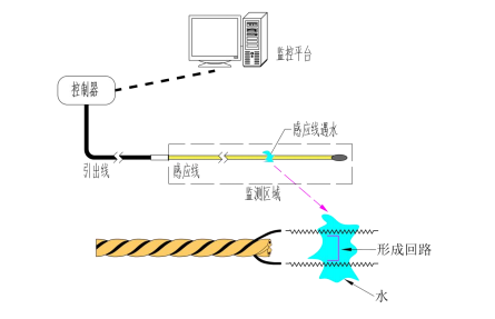 漏水感應線-1.png 漏水感應線-1.png