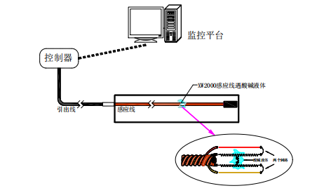 酸堿感應線-1.png 酸堿感應線-1.png