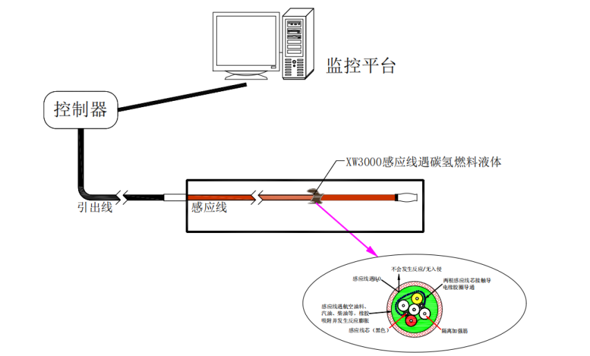漏油感應線-1.png 漏油感應線-1.png