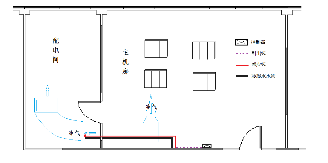 數據中心機房水液泄漏檢測.png 數據中心機房水液泄漏檢測.png