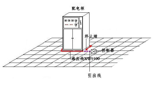 數據中心機房水液泄漏檢測-5.png 數據中心機房水液泄漏檢測-5.png