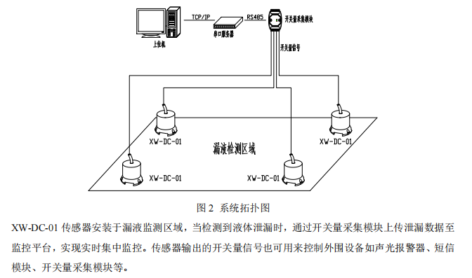 點式傳感器.png 點式傳感器.png
