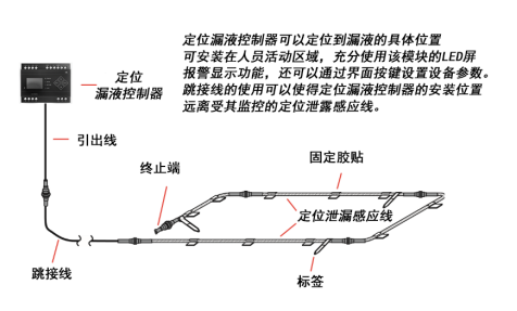 定位控制器+定位感應線.png 定位控制器+定位感應線.png