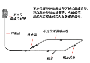 不定位控制器+不定位感應線.png 不定位控制器+不定位感應線.png