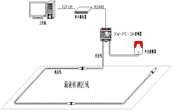 XW-PC-3A工作原理圖.png XW-PC-3A工作原理圖.png